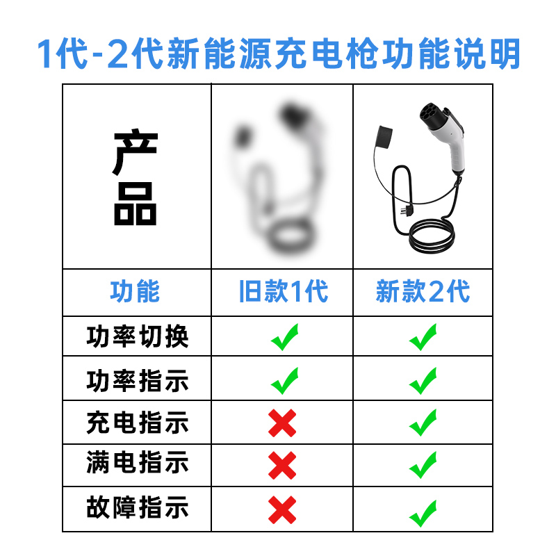 荣威RX5新能源eRX5/ePLUS电动汽车充电枪器便携随车充家用免地线