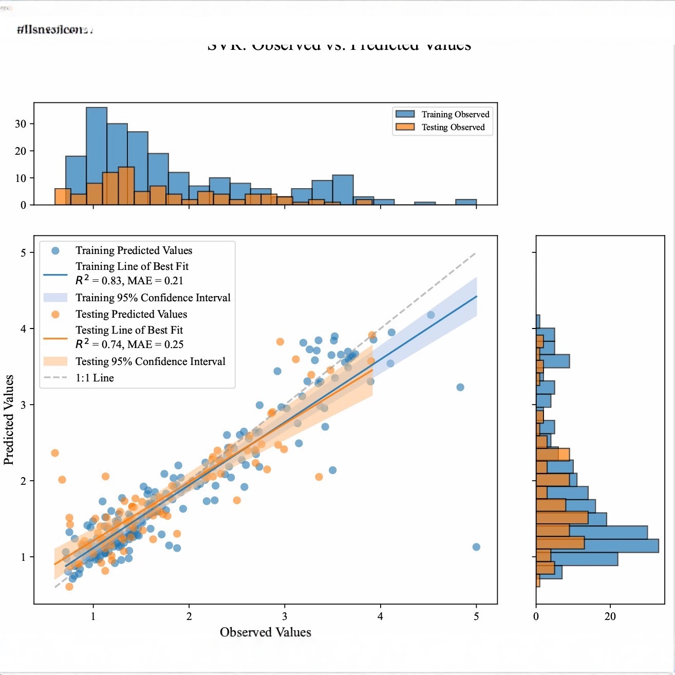 XGBoost随机森林Lightgbm，Ada,GBM.Lgbm等基础模型shap单独输出