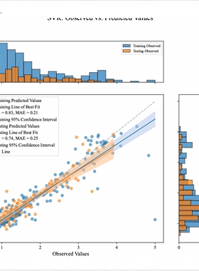XGBoost随机森林Lightgbm，Ada,GBM.Lgbm等基础模型shap单独输出