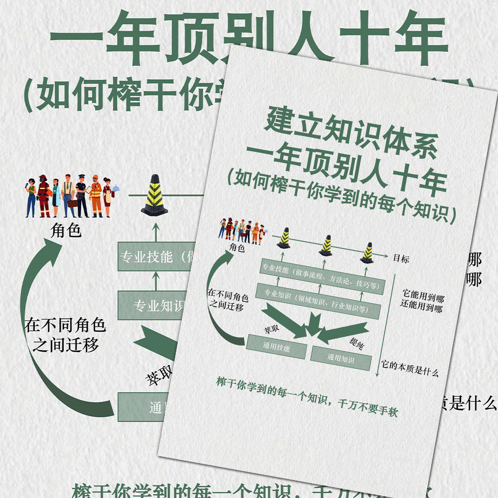 24张建立知识体系一年顶别人贴纸十年榨干学到的每个知识高效学习技能大板张装饰墙面防水不干胶标签立体贴画