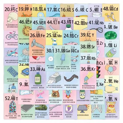 【大图释官方授权】55张化学元素周期表贴纸创意知识点记忆diy装饰小图案笔记本电脑手机壳桌面防水装饰贴画