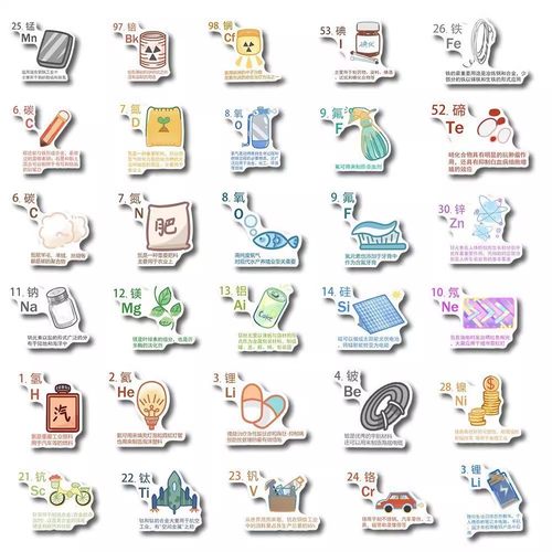 122张化学元素周期表贴纸