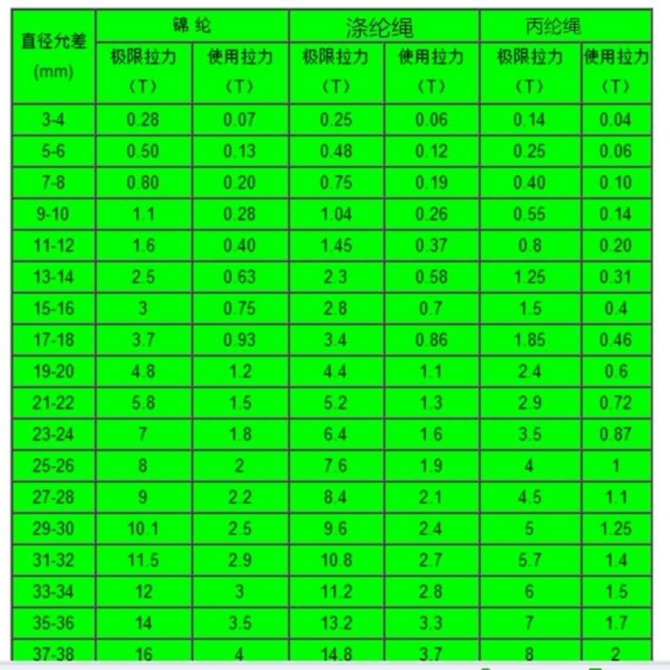 船用缆线渔船缆绳加粗耐磨涤纶锦纶捆绑求生绳逃生绳高空作业绳*