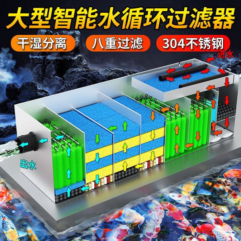 大型鱼池过滤器养鱼循环