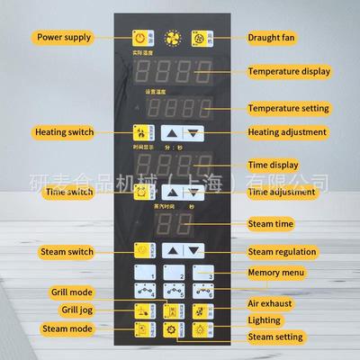 Intelligernt remote caontrol of rotay furnce for commercial