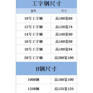 直发工字钢重型滑轮吊轮 货梯滑轮电梯升降机配件H钢滑轮