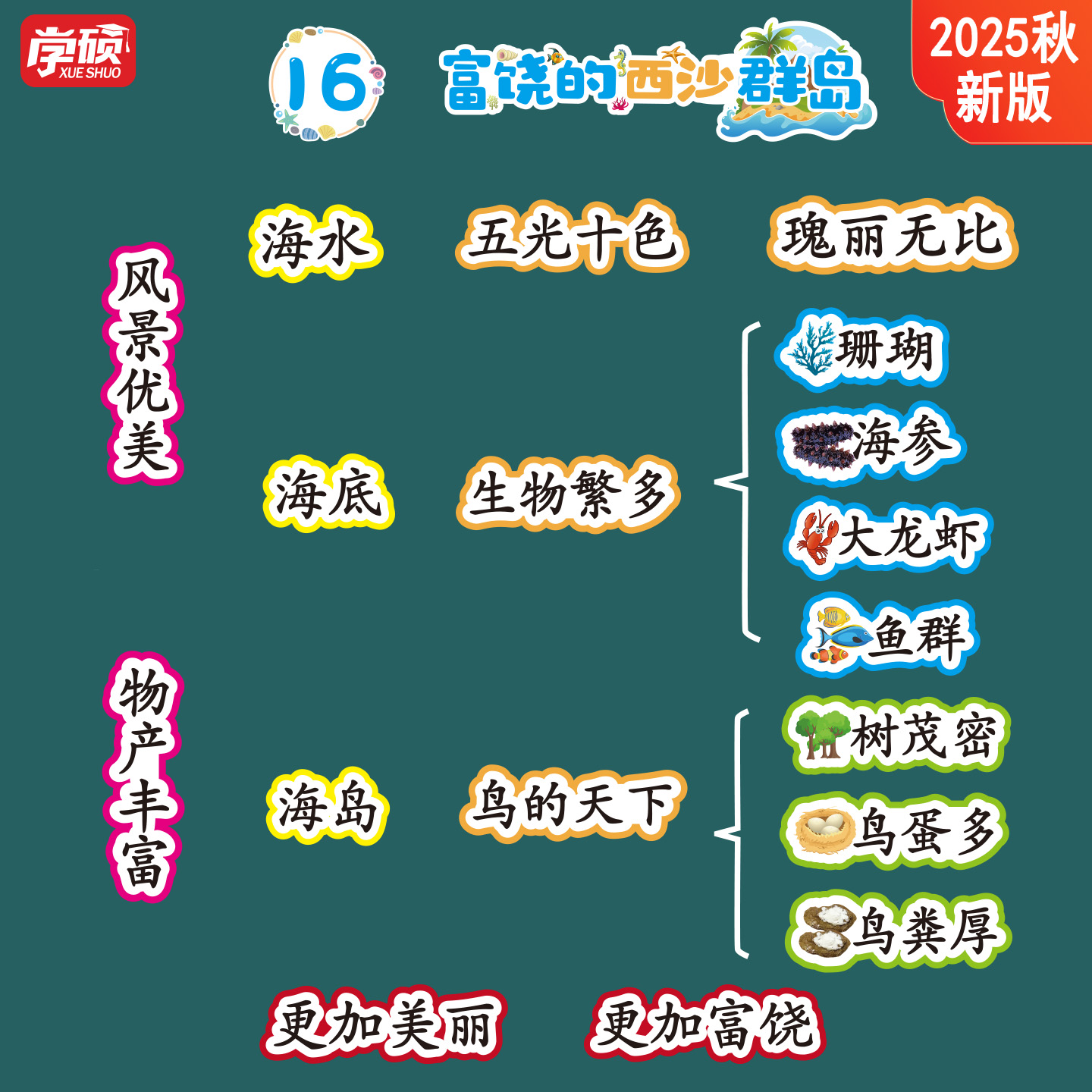 《富饶的西沙群岛》板书贴教具
