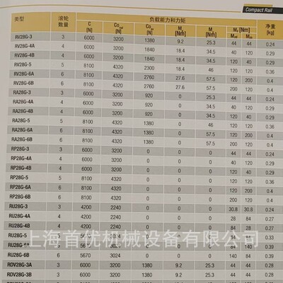 ROLLON   RV28G-3 高负载滚珠滑轨RA型旋转滑块 冷拔碳钢 期货