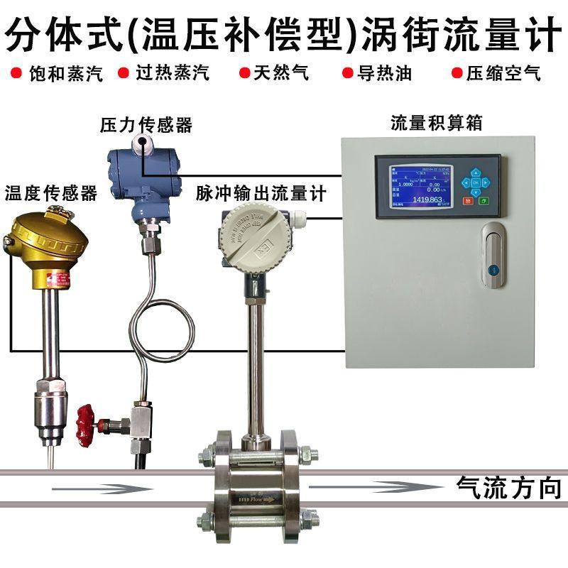 分体式涡街流量计锅炉饱