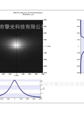 路灯光学透镜设计CUTOFF全截光设计