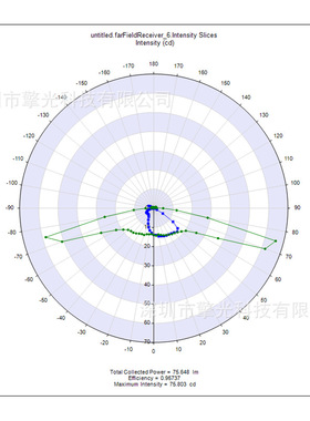 3535led光源路灯光学透镜设计