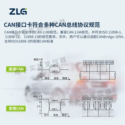 ZLG周立功USBCAN-II/2E/4E/8EU汽车调试接口卡盒1路2路USB转CAN卡