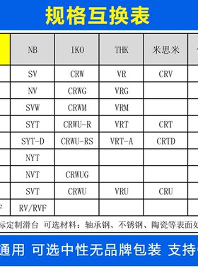 替换THK三排滑轨双列交叉滚子导轨SVW/VRM3050 3075 3100 3125