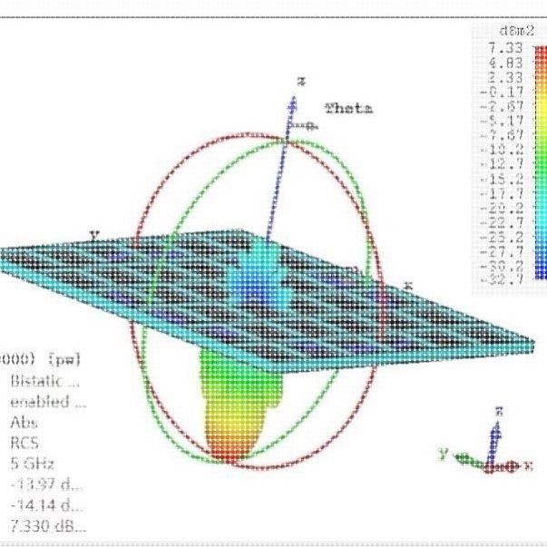 代做CST/HFSS/FDTD/COMSOL 天线设计/超材料/滤波器/微纳光学仿真