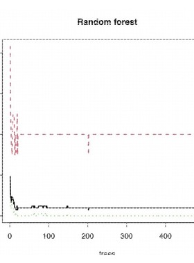 机器学习/随机森林/svm/lasso/绝对优惠