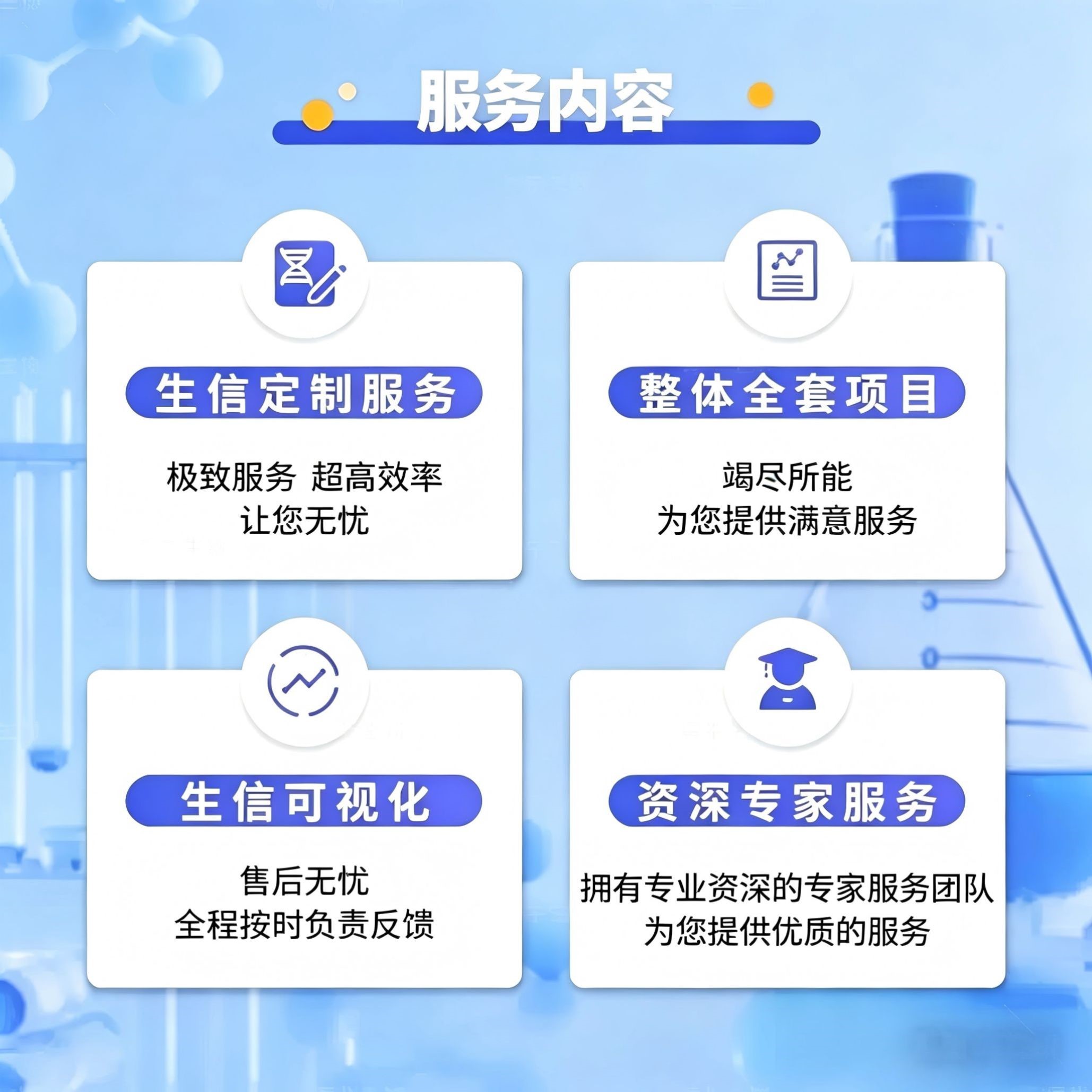 网络药理学分子对接代做中药非靶代谢组活性成分筛选分析