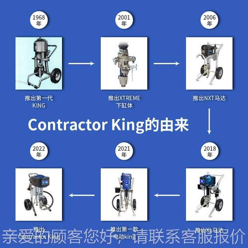 美国进口Con6tractor套 K装ing 45:1小高压无气喷涂型机