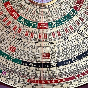 精选正宗万福堂八寸27层三元三合综合盘高精度强磁天池专业风水罗