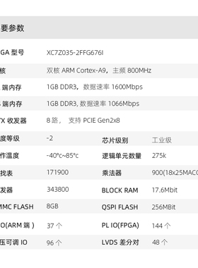 精选ALINX XILINX 黑金 FPGA 开发板 ZYNQ 7000 ARM 7035 FMC AX7