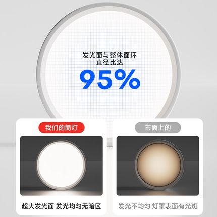 超薄款led明装筒灯圆形天花板灯防眩护眼吸顶灯入户过道客厅无主
