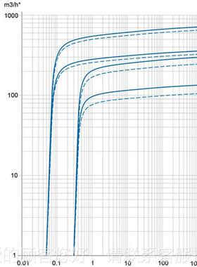 —D锈RY-PRO V干SA51固定螺距式螺杆真空泵需铸询价！铁不钢
