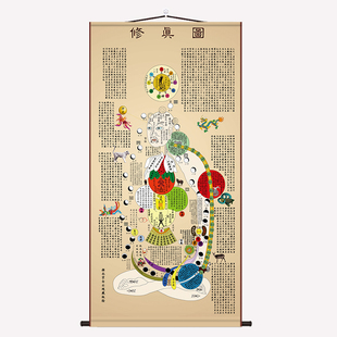 白云观超清黄帝内经图内景图修真图火候图K道家养生丝绸卷轴玄关