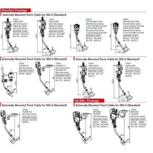 供应 TOKINARC 安川 机器人焊枪型号 DSRC-3531空冷原装进口部品