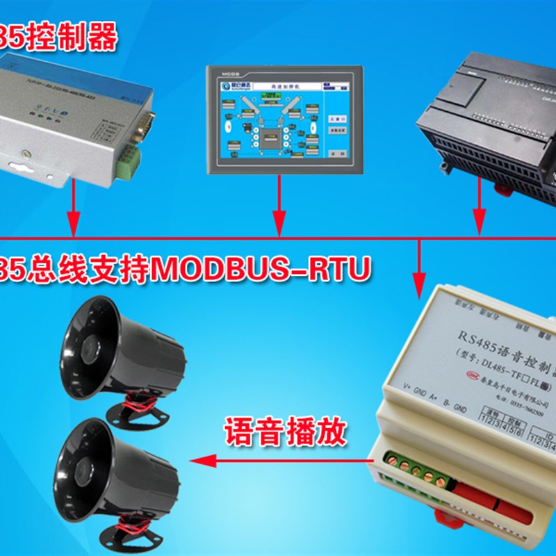 触摸屏/PLC语音板/MODBUS语音模块/串口声音卡/工控安防MP3报警器