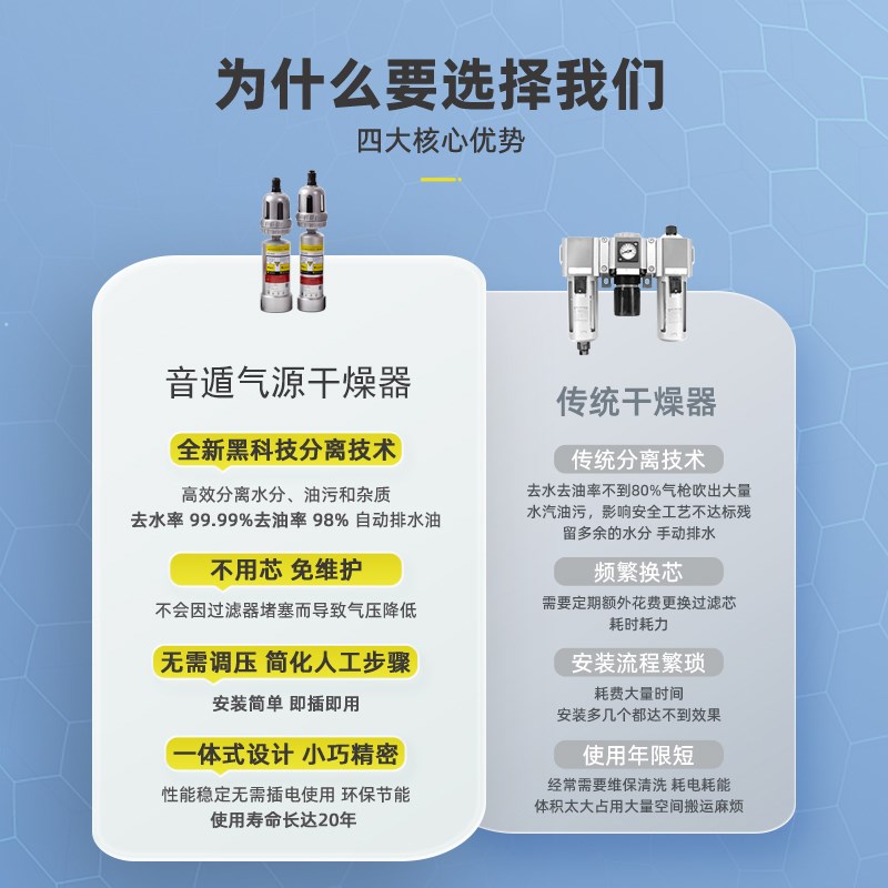 数控机床空压机精密气源干燥器油水分离器除水除油无滤芯自动排水