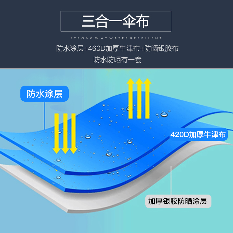 太阳伞户外摆摊大雨伞遮阳伞折叠四方伞斜坡伞长柄商用广告伞定制