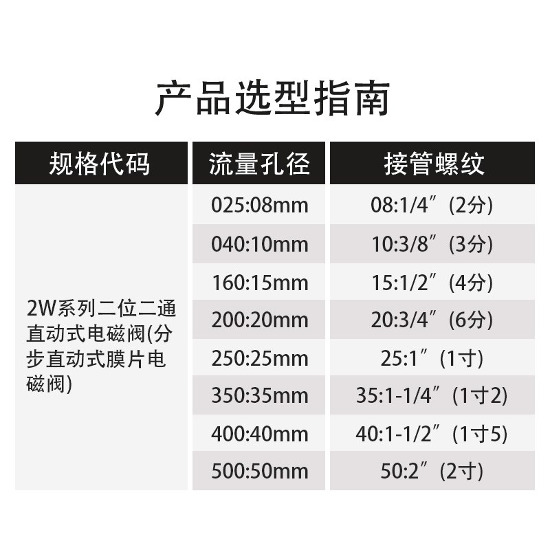 常闭电磁阀控制阀220v水阀24v水管开关阀电子阀放水阀铜阀12v进水