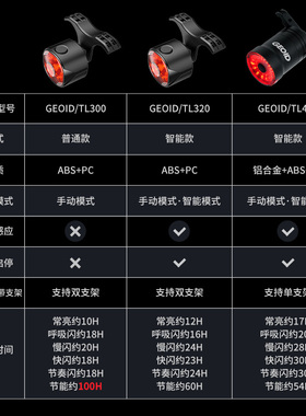 迈金GEOID自行车尾灯刹车灯夜骑灯山地公路车骑行装备智能骑行灯