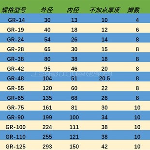 八X角空压机弹性 联轴器缓冲垫梅花垫GR24
