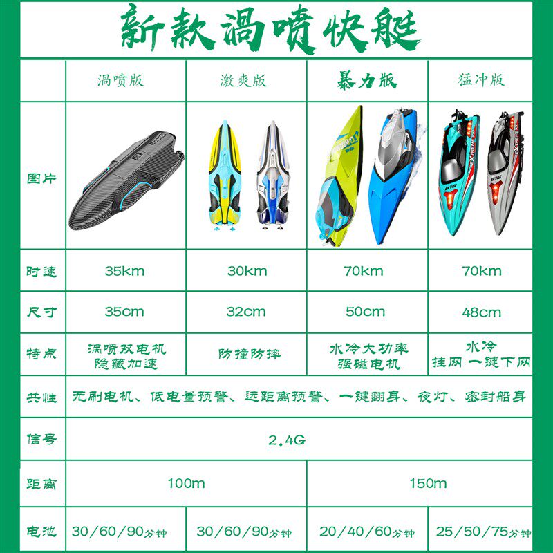 新款RC成人双泵涡喷p竞速充电遥控船模型电动高速快艇水上赛艇飞