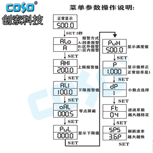 CS5140四位i智能真有效值测量直流电压电流数字显示表可调可带报