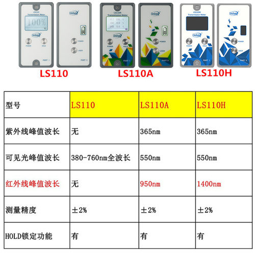 林上分体透光率计LS110汽车太阳膜挡风玻璃透光率仪110H/110A