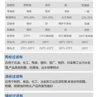 丙纶耐酸碱工业过滤布521/750AB滤板框耐高温涤纶锦纶洗煤洗沙砂
