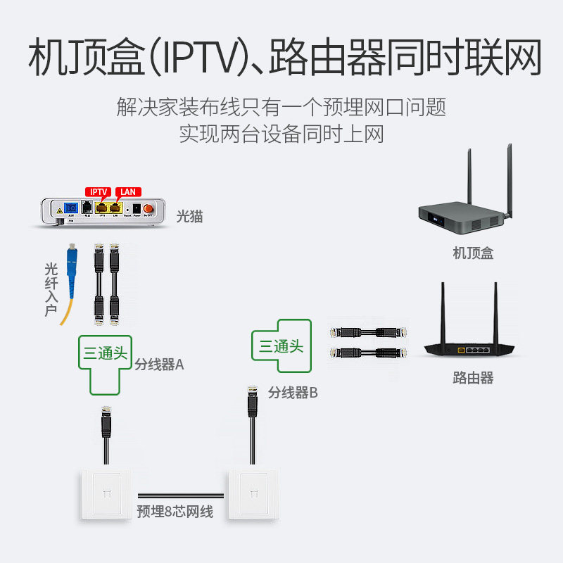 网线分线器一分二同时上网网络宽带转接头三通分流接口宿舍对接头
