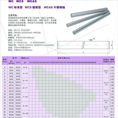 直线光轴空心轴16 20 25 25 30 35 40 50 硬轴镀铬光杆导轨轴承
