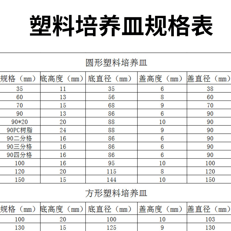 比克曼生物一次性无菌塑料培养皿35/60/70/90/100/120/150mm 平皿