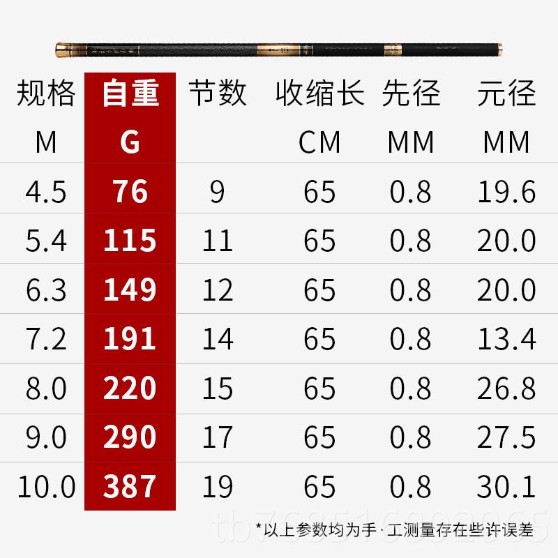 高档凌5代日4本碳素鱼竿5.米6.3/7.2/8米超轻光硬短节溪流超手竿图片