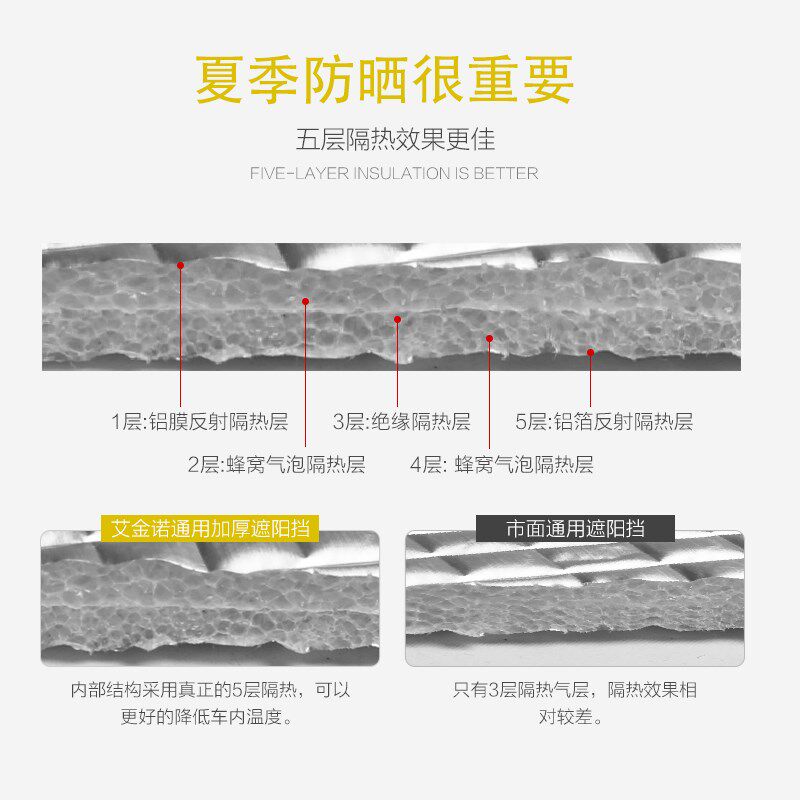 雪铁龙C4世嘉汽车遮阳挡天逸C3-XR爱丽舍C5 C6 C4L隔热车窗遮阳帘