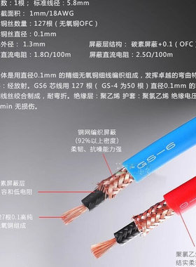 CANARE佳耐美话筒麦克风音频信号线GS-6-线径:5.8红色蓝色