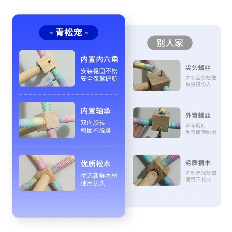 鹦鹉旋转风车玩具站架鸟笼悬挂空中站杆虎皮牡丹益智啃咬磨啃爪,宠物/宠物食品及用品,鸟玩具,淘宝优惠券,粉丝福利购,淘宝优惠卷