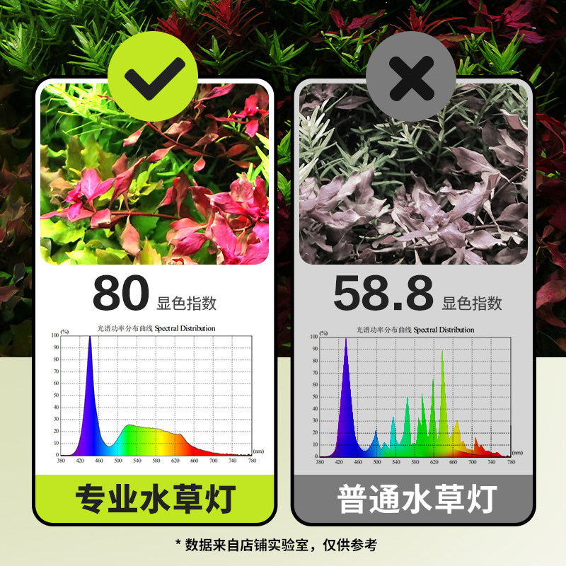 鱼缸灯led灯防水草缸全光谱水草灯爆藻照明灯支架灯水族箱观赏灯,宠物/宠物食品及用品,照明器材,淘宝优惠券,粉丝福利购,淘宝优惠卷