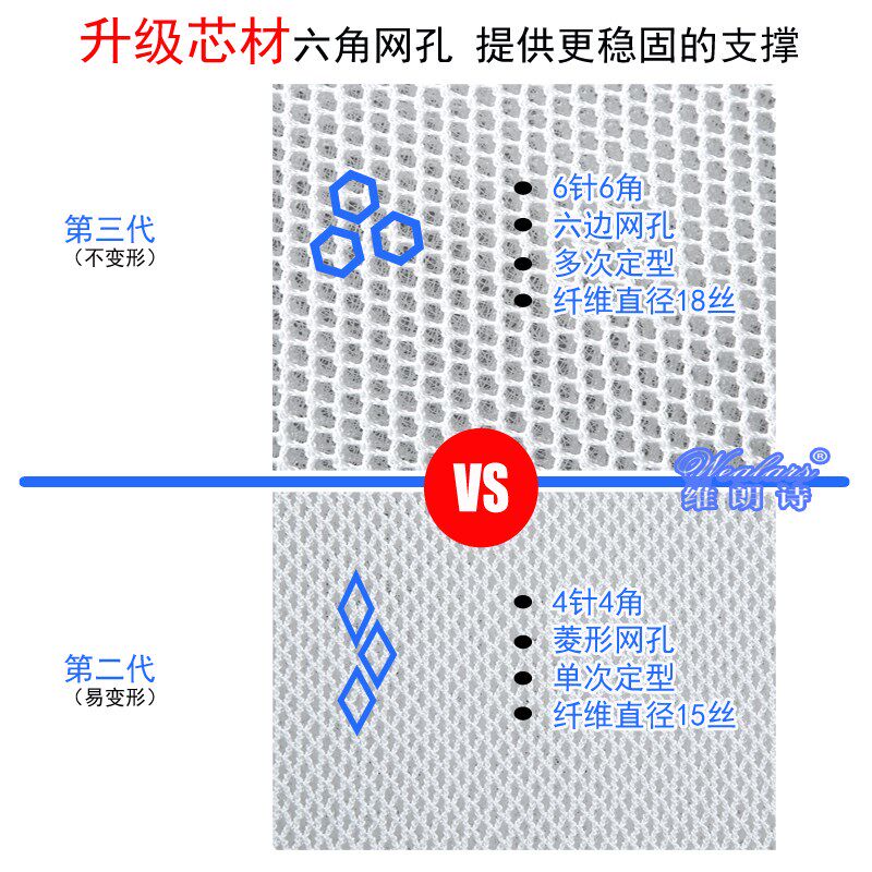 维朗诗 4D床垫 3D无甲醛透气可水洗防潮可定制