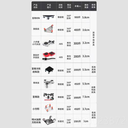 高档抖音搬家物神器滑轮万向轮多功能沙家重用床发动搬运货利器移