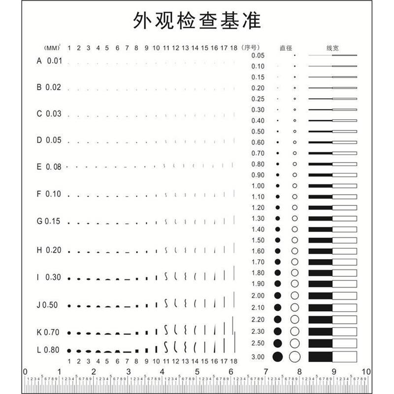 外观检查基准 菲林片 点线规 异物比对卡 污点数卡菲林尺 检验规