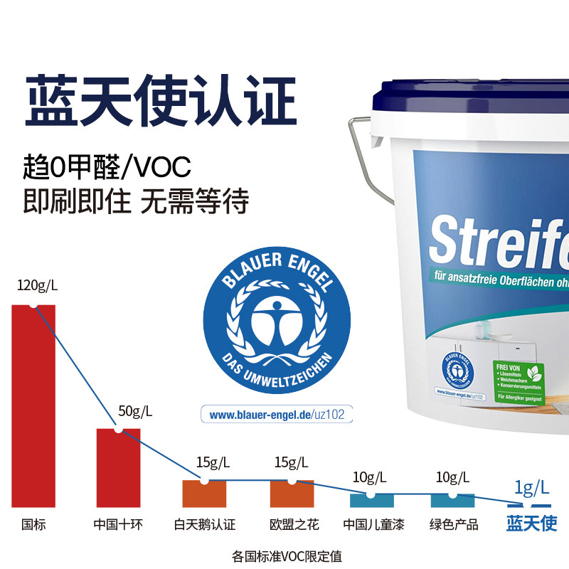 舒纳沃恩德国墙面漆原装进口涂料油漆家用自刷乳胶漆内墙漆环保漆