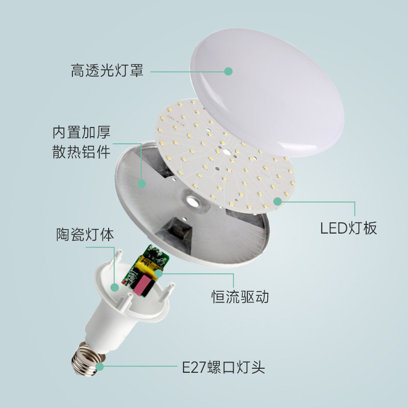 LED直播摄影全光谱高显色无频闪调A光调色飞碟灯E27螺口5000K灯泡